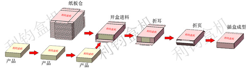 凯发APP·(中国区) app store2024_首页5629