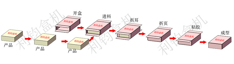 凯发APP·(中国区) app store2024_项目1995